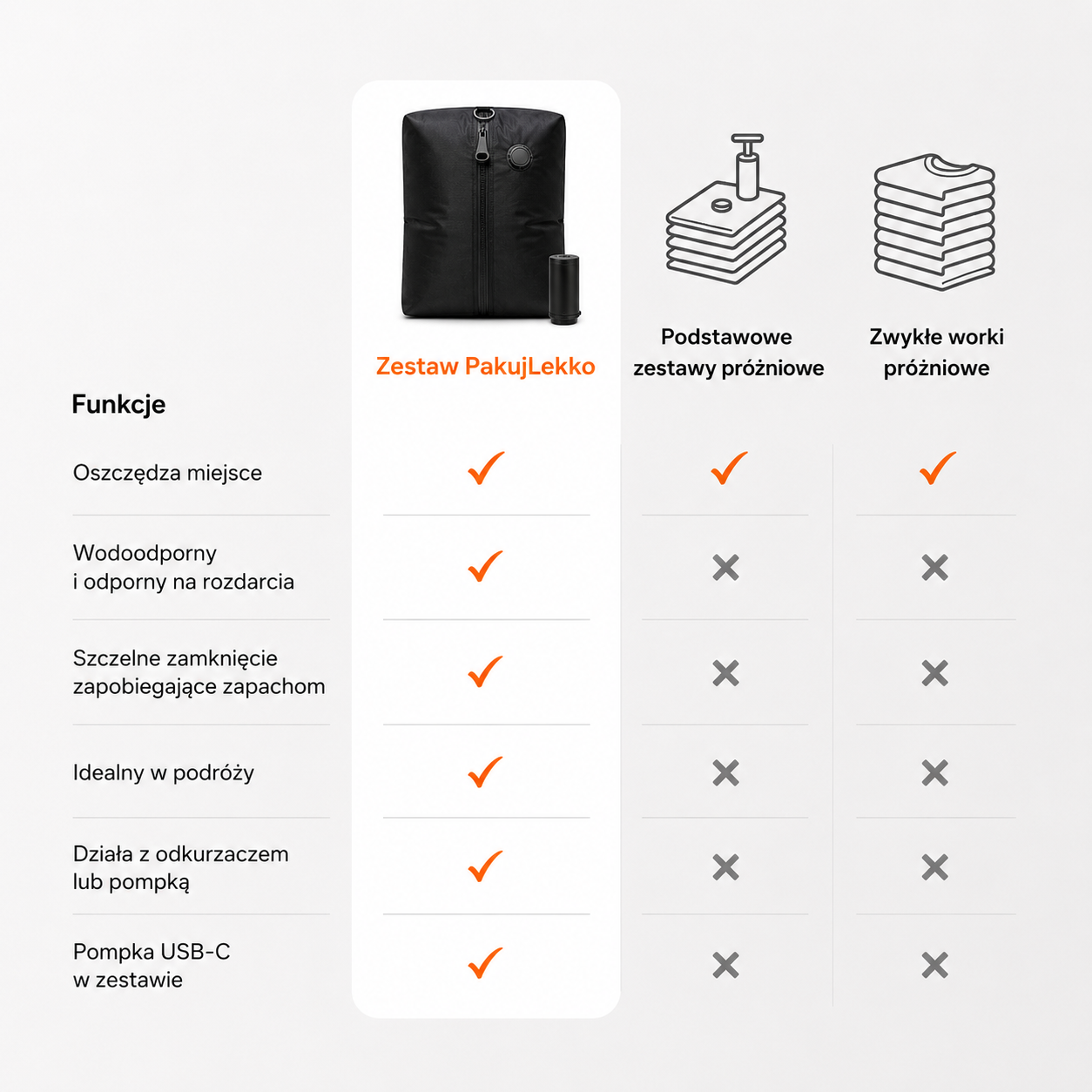 PakujLekko™ – Zestaw Kompresyjny